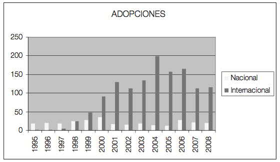 Adopcion internacional