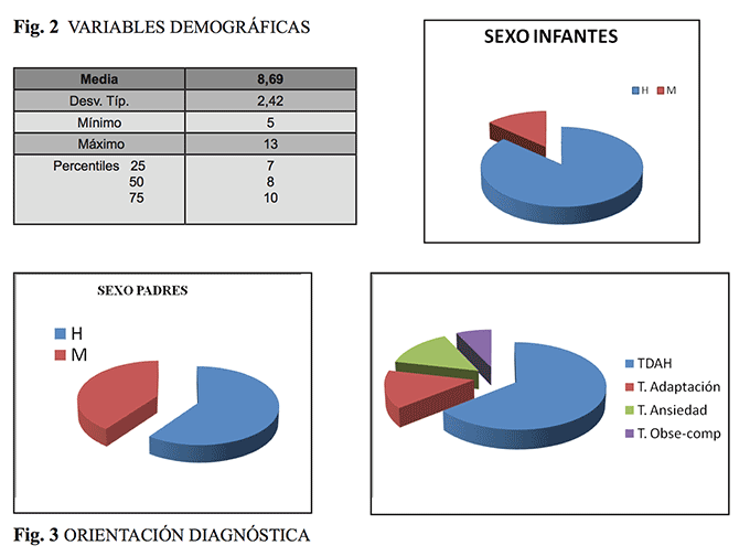 variables-demograficas